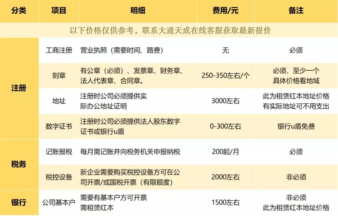 合肥注冊(cè)公司的費(fèi)用預(yù)算多少？