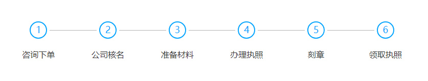 合肥注冊(cè)公司流程是什么?