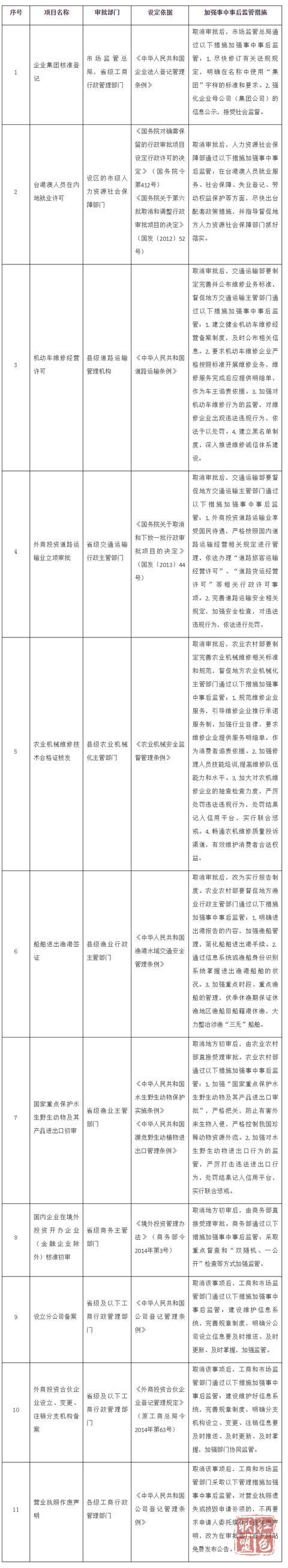 國務院文件.jpg