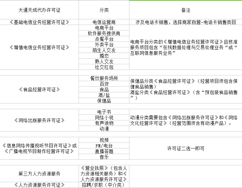 企業(yè)注冊小程序申請資質