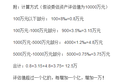 資產評估收費標準