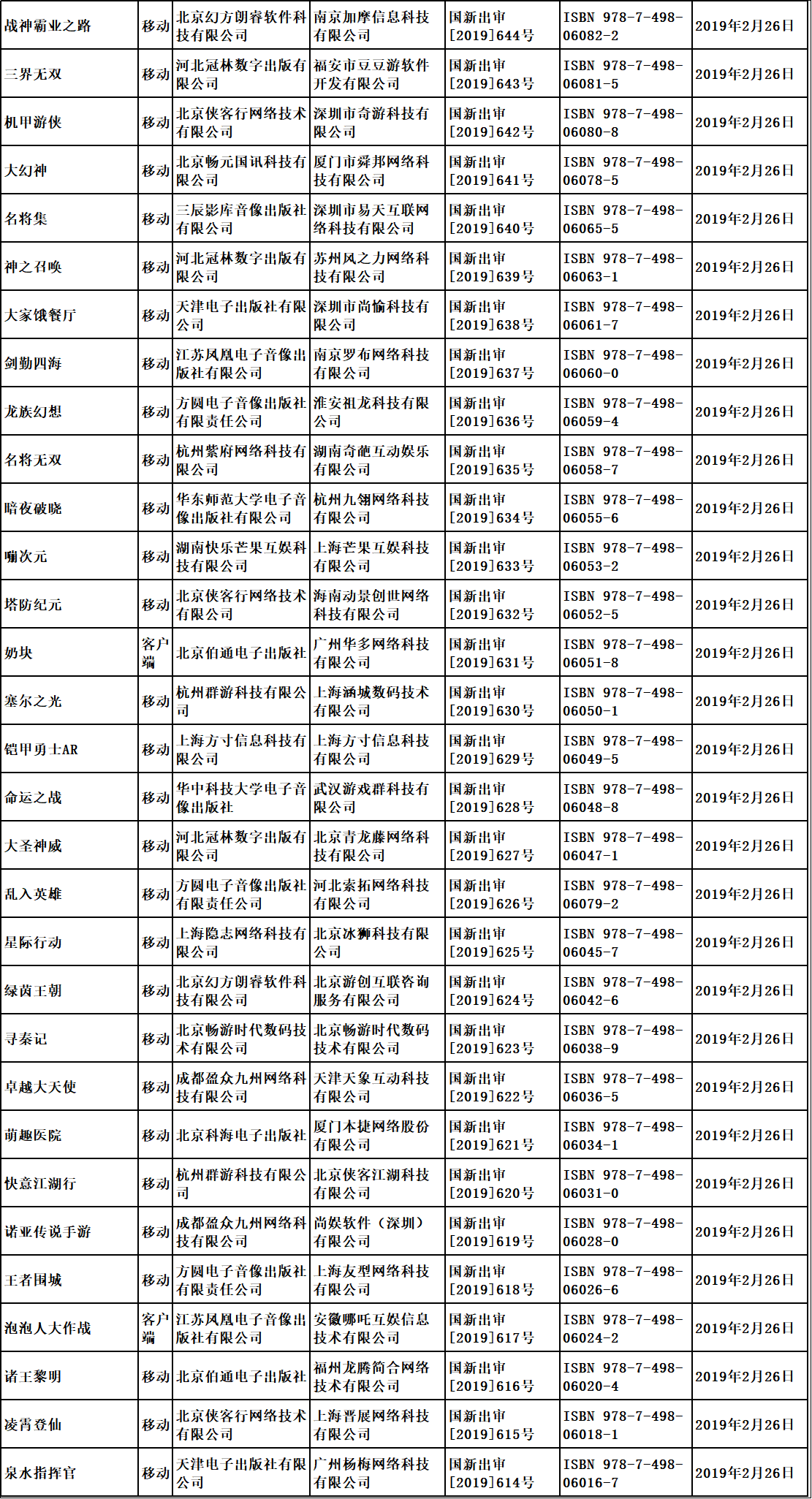 “第七批國(guó)產(chǎn)游戲版號(hào)已經(jīng)下發(fā)，騰訊網(wǎng)易繼續(xù)缺席”/