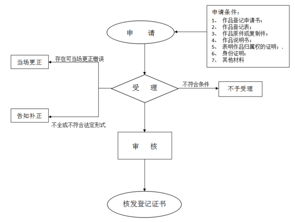 圖片版權申請