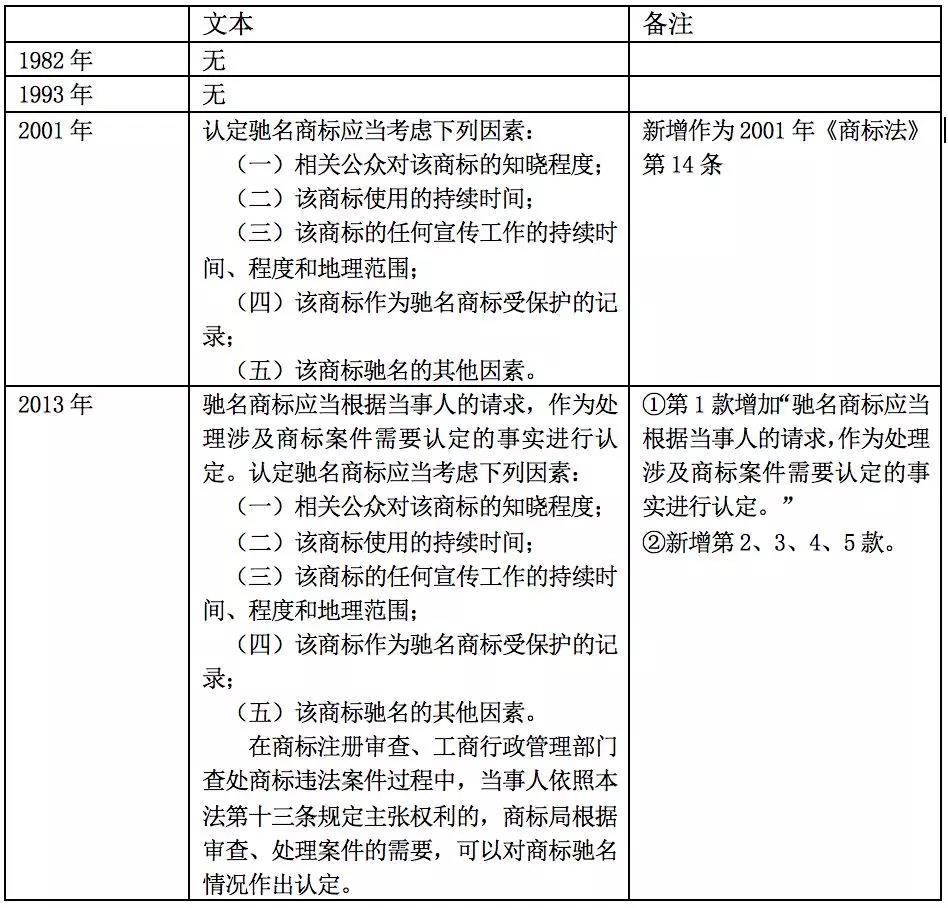 商標法