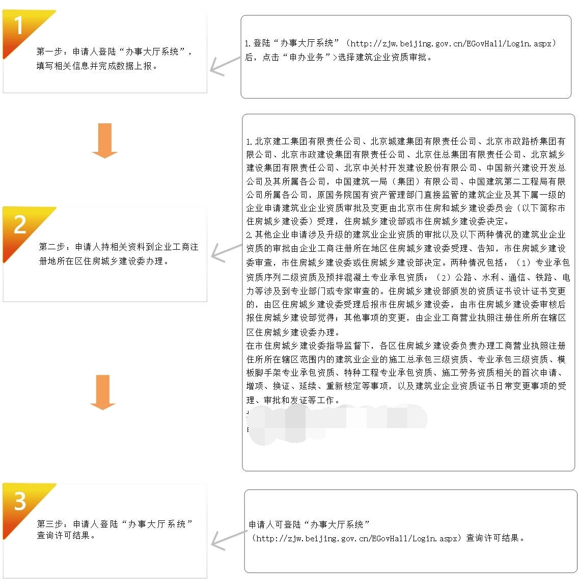 建筑企業資質辦理