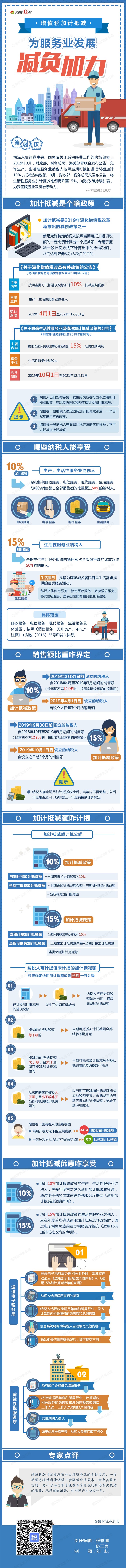 增值稅加計抵減如何享受?