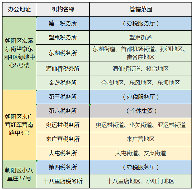朝陽(yáng)區(qū)第一稅務(wù)所已搬遷至望京綠地中心!