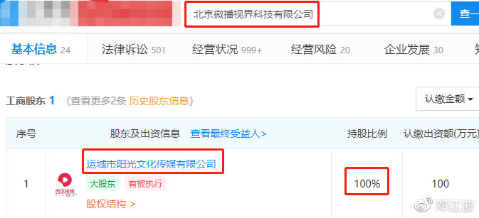 王思聰被列為執行人,這是為何?