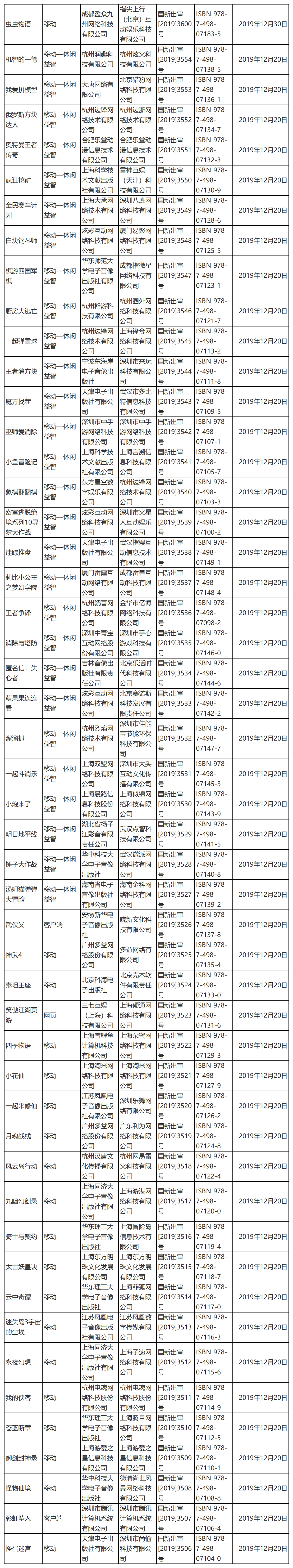 2019年最后一批國產網絡游戲審批信息