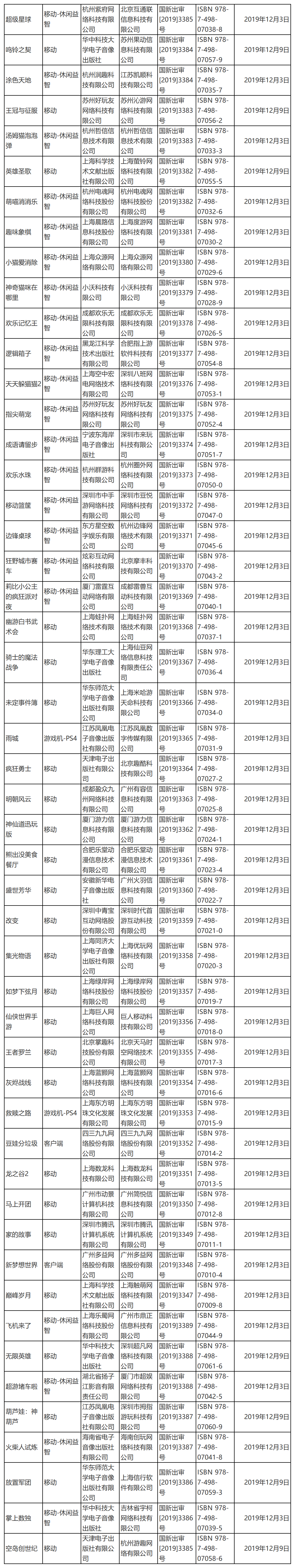 2019年最后一批國產網絡游戲審批信息