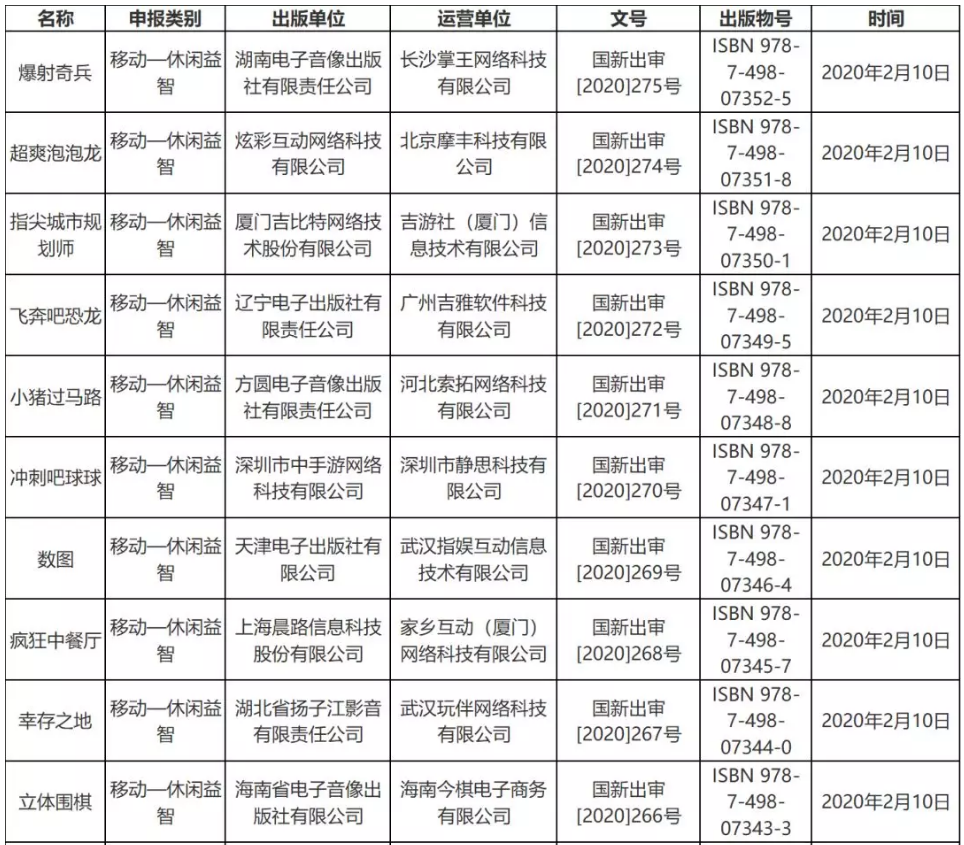 疫情對游戲版號審批影響不大，2月份53個版號過審