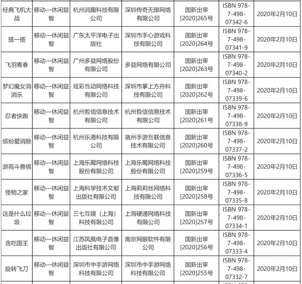 疫情對游戲版號審批影響不大，2月份53個版號過審