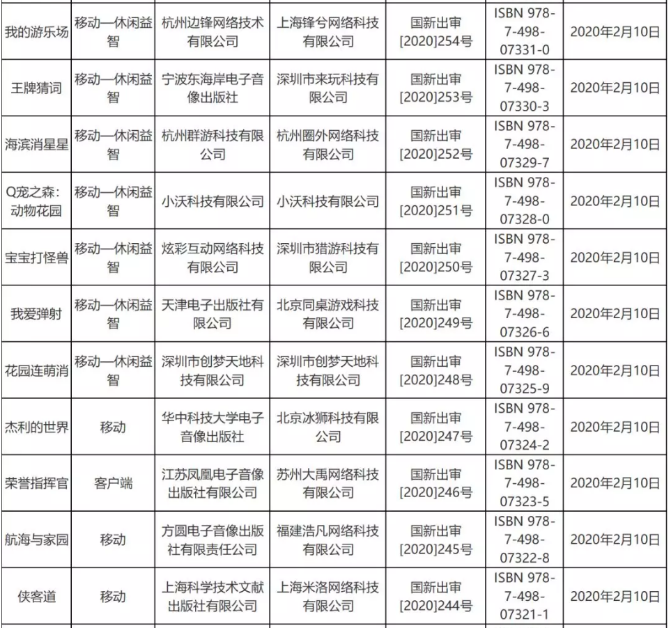 疫情對游戲版號審批影響不大，2月份53個版號過審