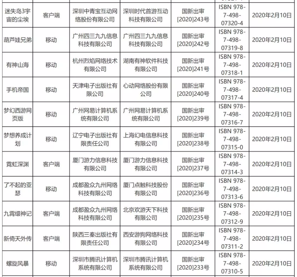 疫情對游戲版號審批影響不大，2月份53個版號過審