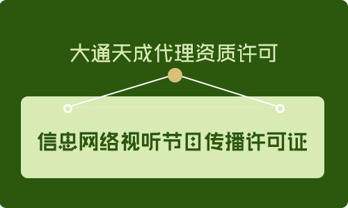 信息網絡視聽節目傳播許可證