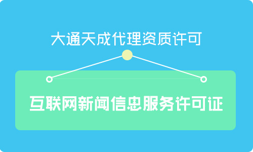 互聯網新聞服務許可證查詢