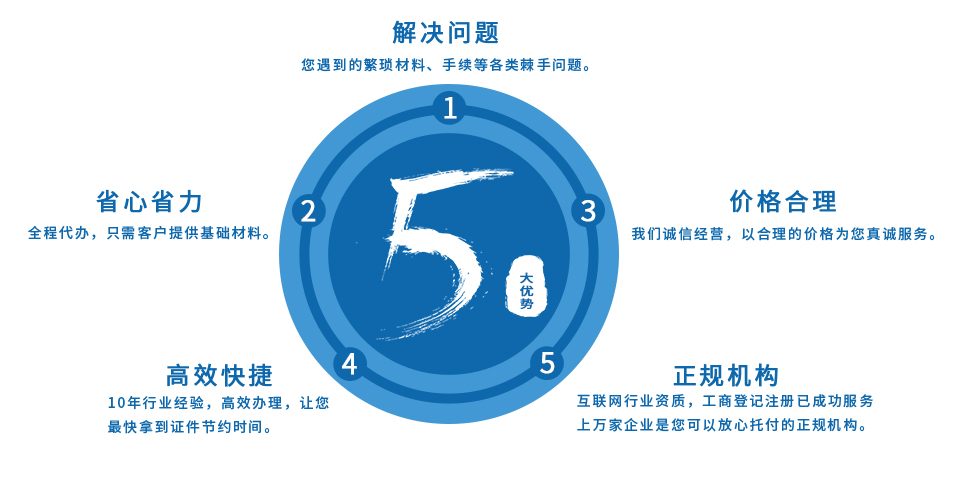 工商注冊(cè)地址名稱查詢(工商注冊(cè)程序登記信息查詢)