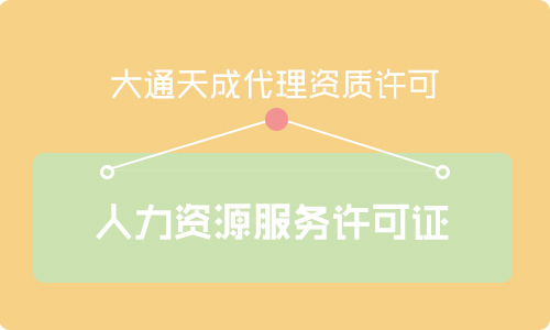 人力資源服務許可證需要什么條件才能辦?