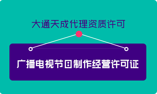 廣播電視節目制作經營許可證怎么辦理延期？
